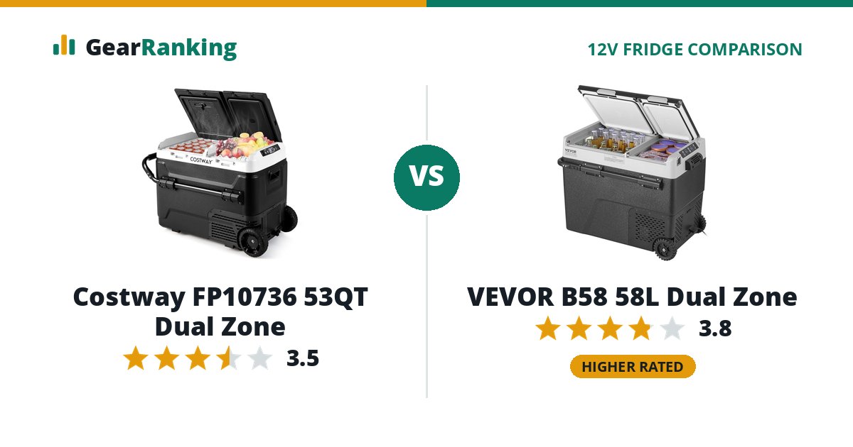 Costway FP10736 53QT Dual Zone vs VEVOR B58 58L Dual Zone