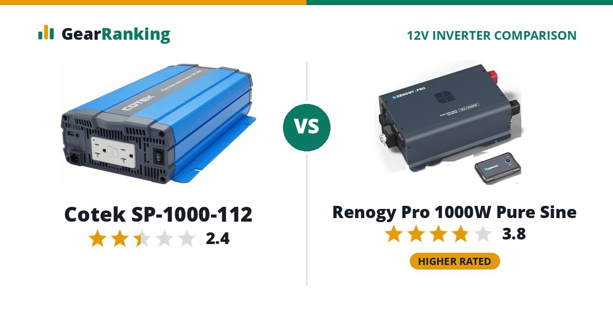 Cotek SP-1000-112 vs Renogy Pro 1000W Pure Sine