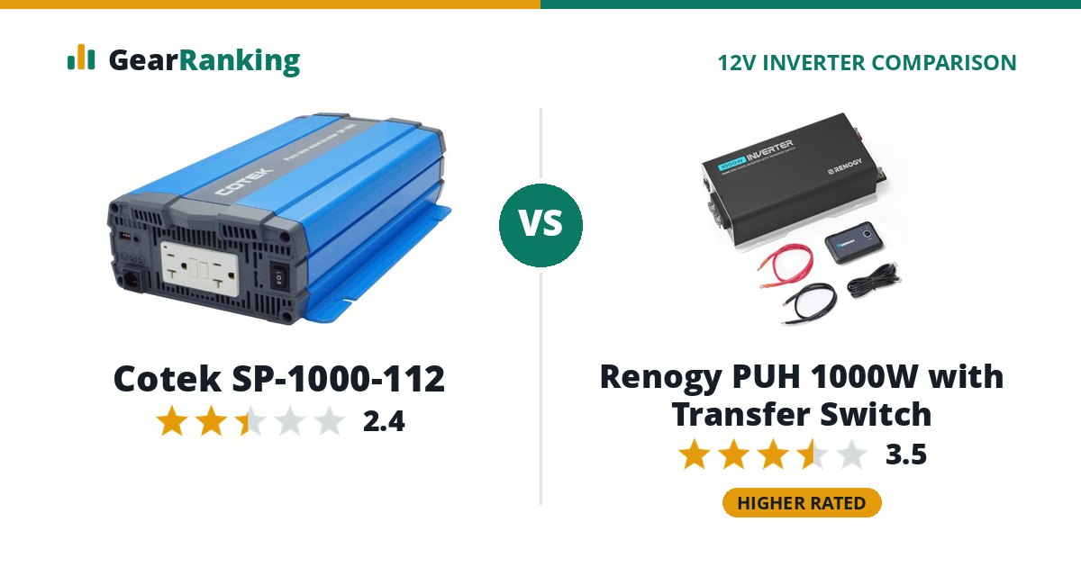 Cotek SP-1000-112 vs Renogy PUH 1000W with Transfer Switch