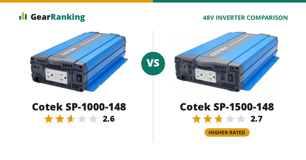 Cotek SP-1000-148 vs Cotek SP-1500-148