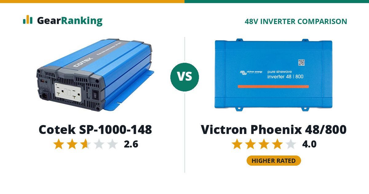 Cotek SP-1000-148 vs Victron Phoenix 48/800