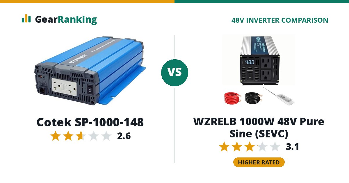 Cotek SP-1000-148 vs WZRELB 1000W 48V Pure Sine (SEVC)