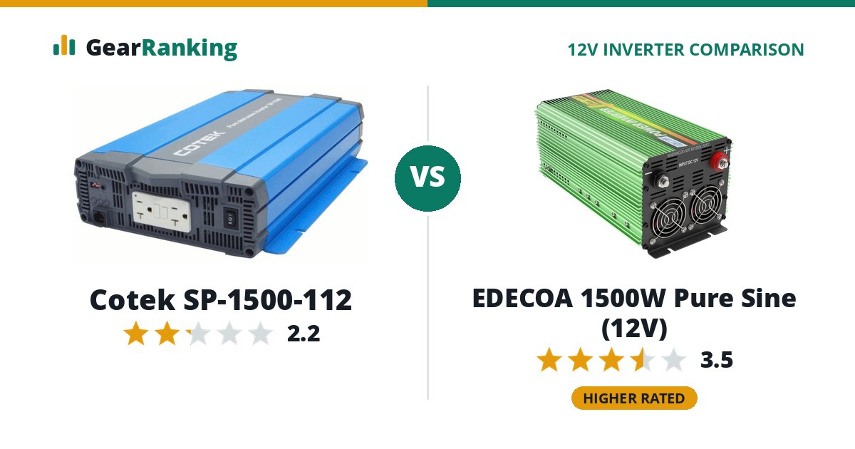 Cotek SP-1500-112 vs EDECOA 1500W Pure Sine (12V)