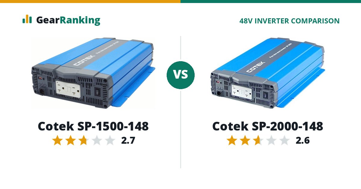 Cotek SP-1500-148 vs Cotek SP-2000-148
