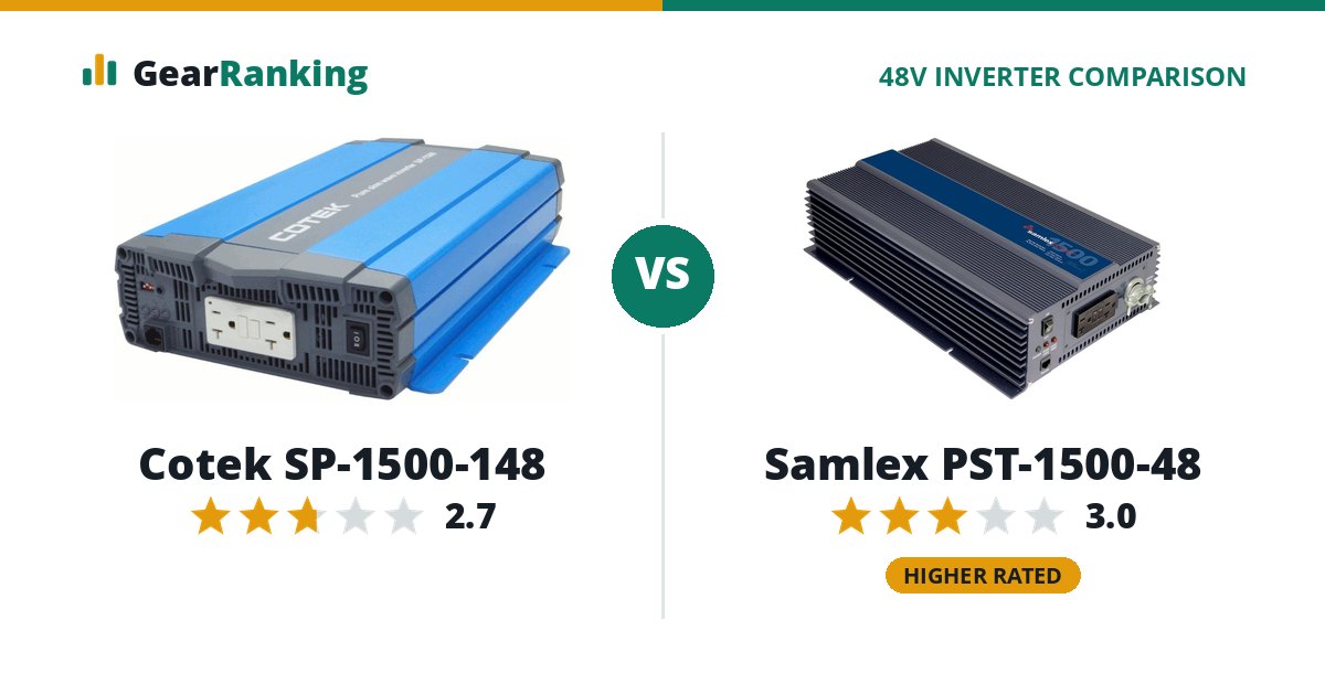 Cotek SP-1500-148 vs Samlex PST-1500-48