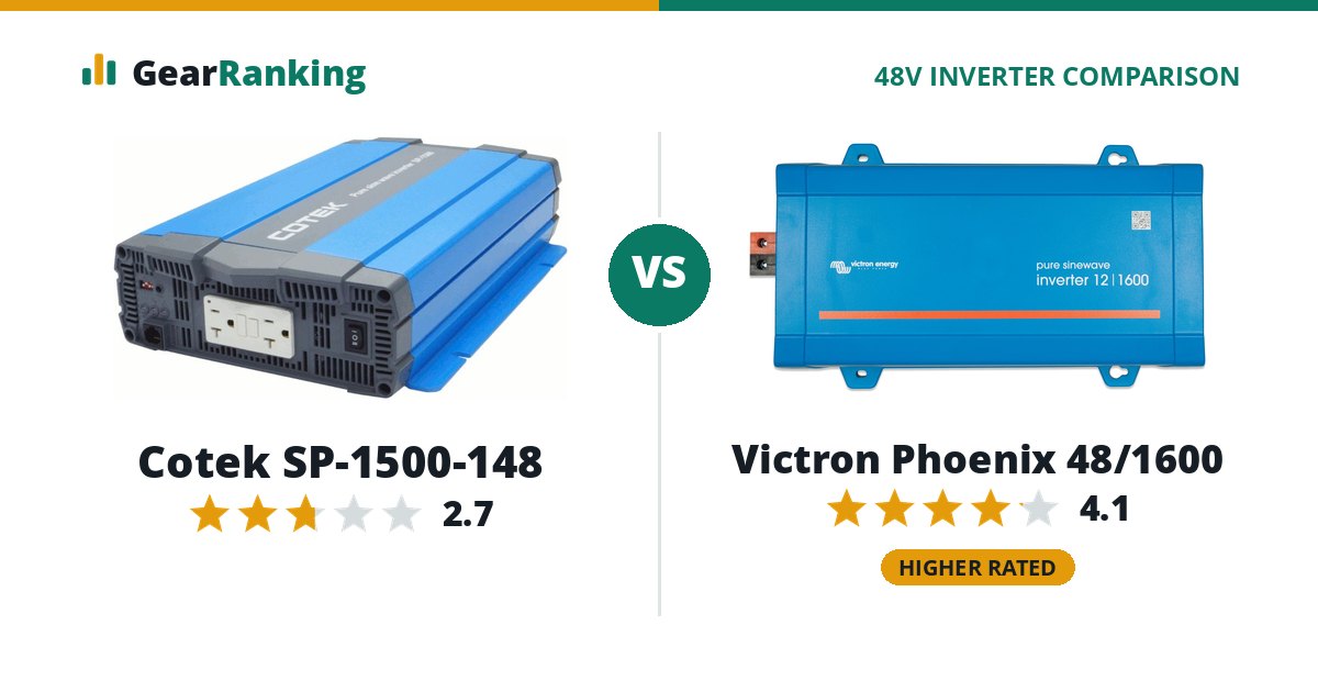 Cotek SP-1500-148 vs Victron Phoenix 48/1600