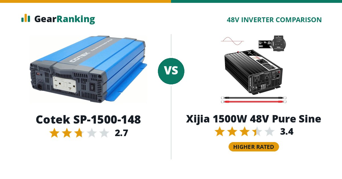Cotek SP-1500-148 vs Xijia 1500W 48V Pure Sine