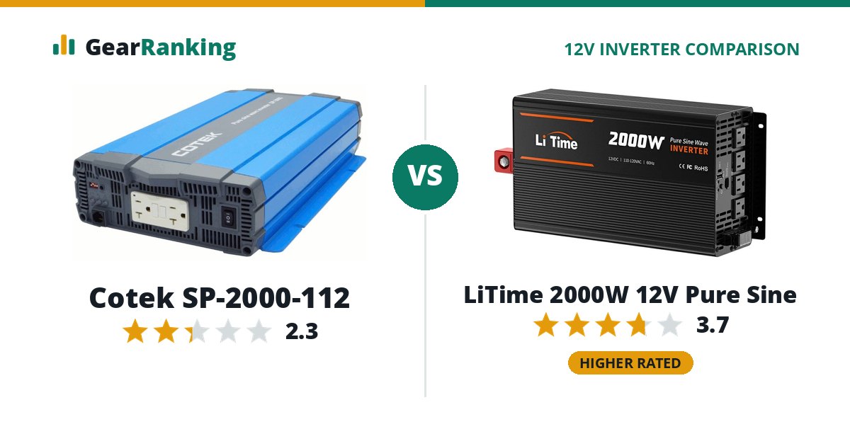 Cotek SP-2000-112 vs LiTime 2000W 12V Pure Sine