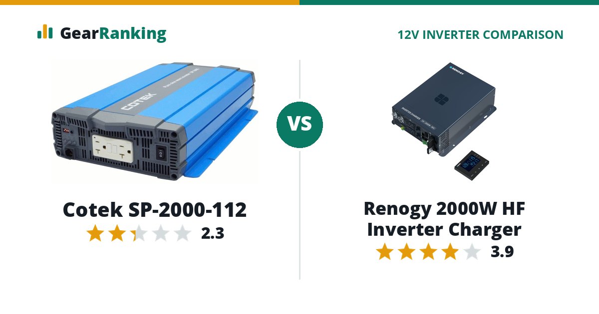 Cotek SP-2000-112 vs Renogy 2000W HF Inverter Charger