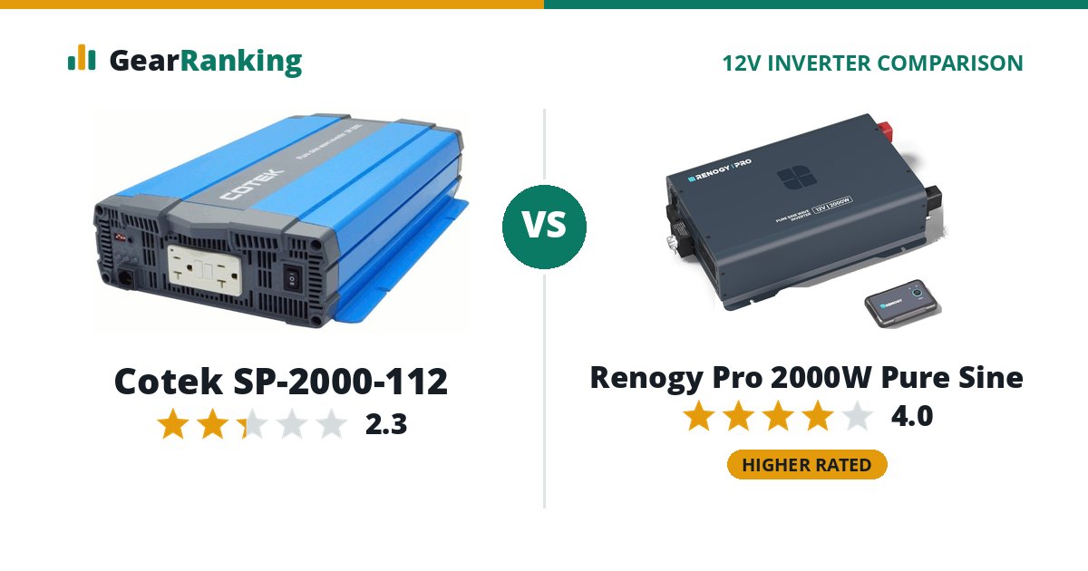 Cotek SP-2000-112 vs Renogy Pro 2000W Pure Sine