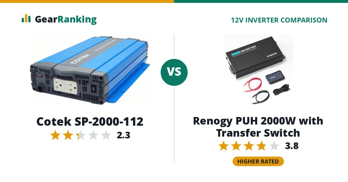 Cotek SP-2000-112 vs Renogy PUH 2000W with Transfer Switch
