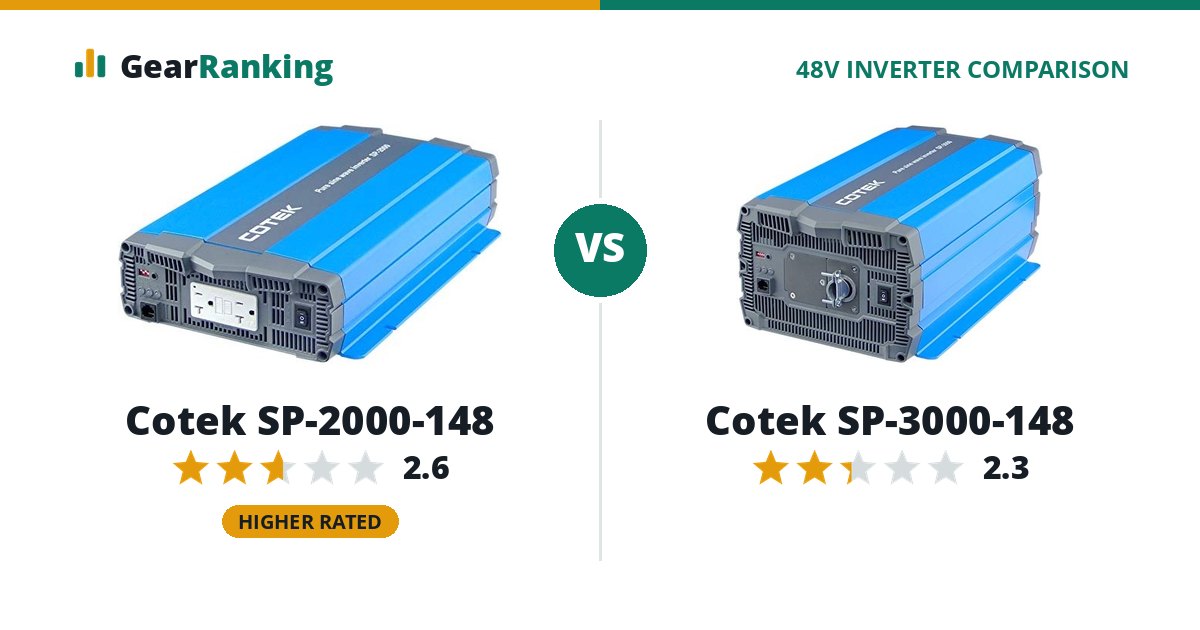 Cotek SP-2000-148 vs Cotek SP-3000-148