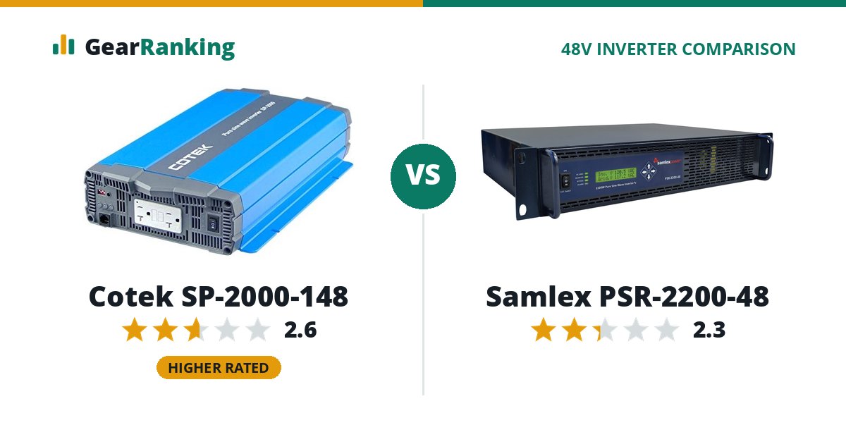 Cotek SP-2000-148 vs Samlex PSR-2200-48