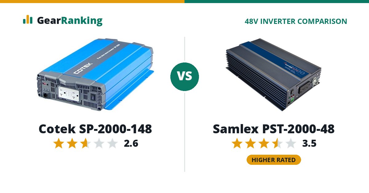 Cotek SP-2000-148 vs Samlex PST-2000-48