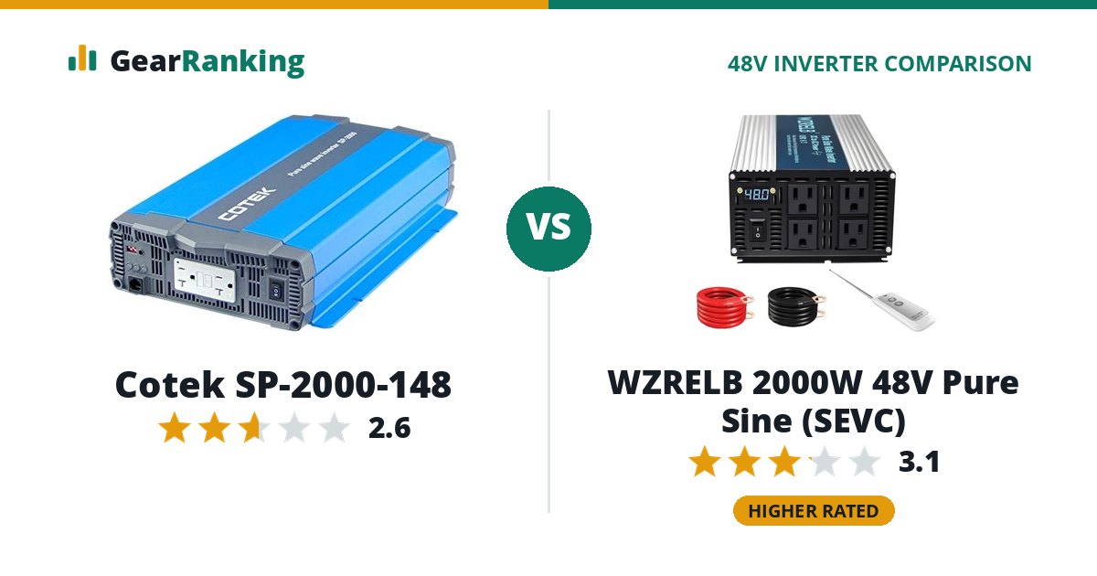Cotek SP-2000-148 vs WZRELB 2000W 48V Pure Sine (SEVC)