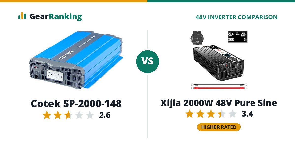 Cotek SP-2000-148 vs Xijia 2000W 48V Pure Sine