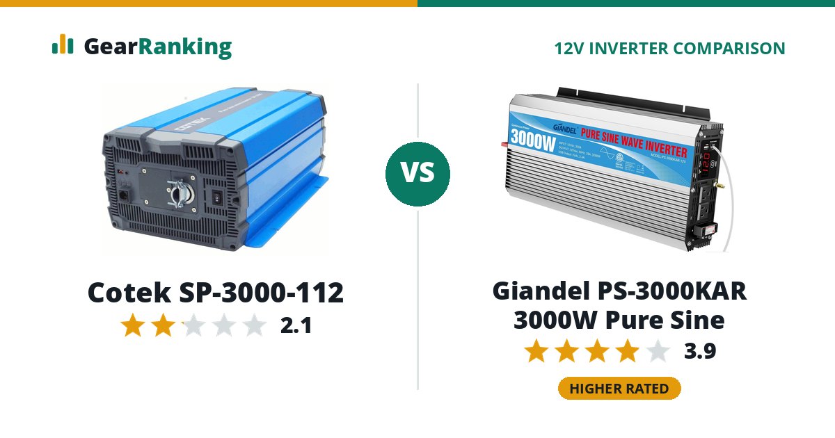 Cotek SP-3000-112 vs Giandel PS-3000KAR 3000W Pure Sine