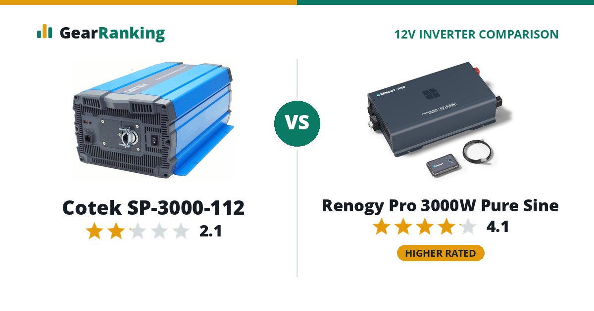 Cotek SP-3000-112 vs Renogy Pro 3000W Pure Sine