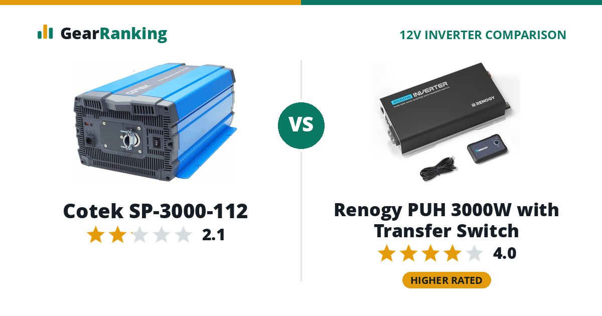 Cotek SP-3000-112 vs Renogy PUH 3000W with Transfer Switch