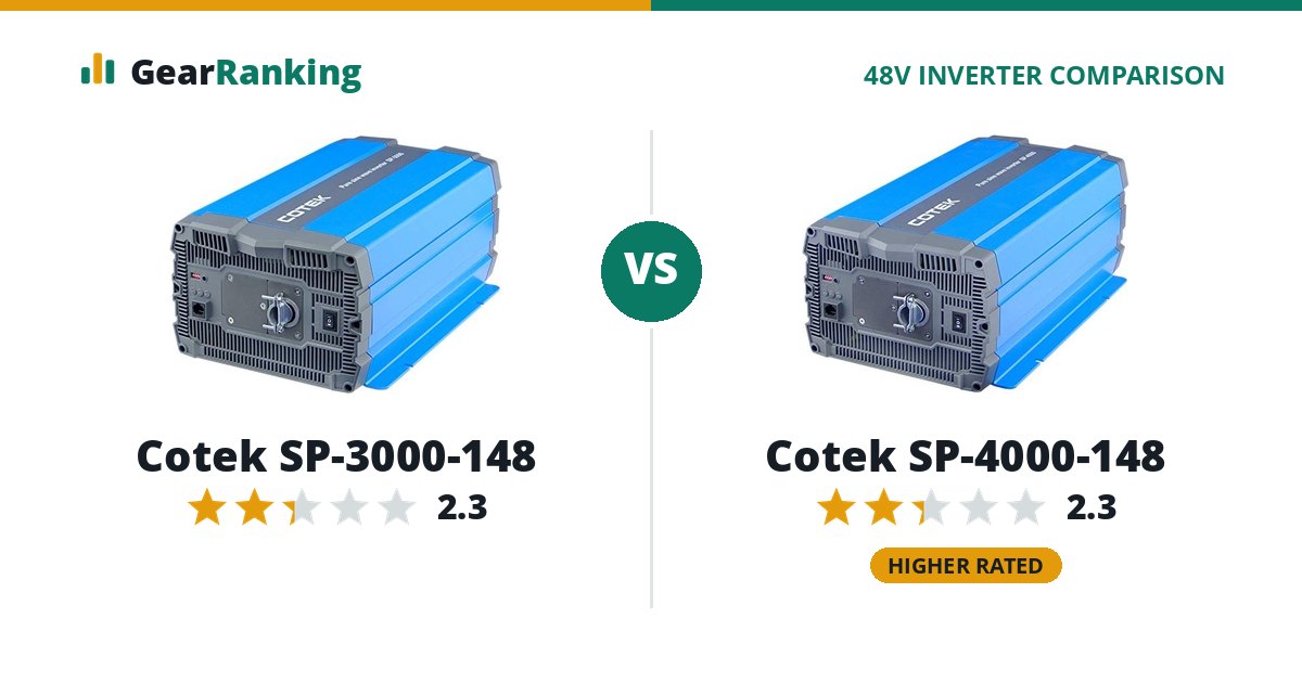 Cotek SP-3000-148 vs Cotek SP-4000-148