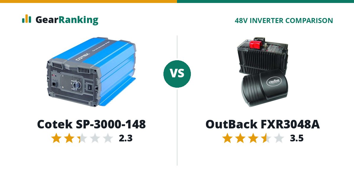 Cotek SP-3000-148 vs OutBack FXR3048A