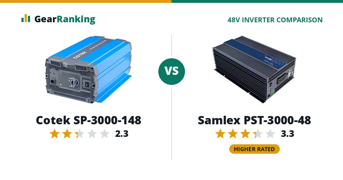 Cotek SP-3000-148 vs Samlex PST-3000-48