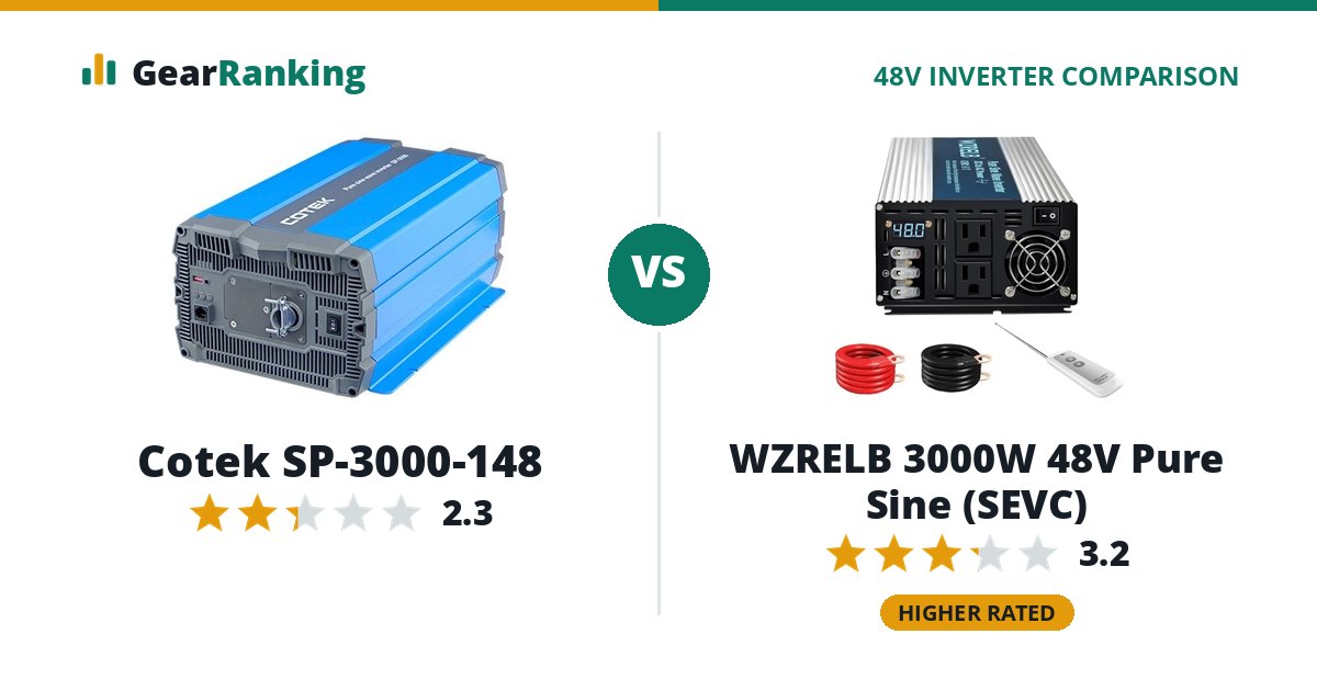Cotek SP-3000-148 vs WZRELB 3000W 48V Pure Sine (SEVC)