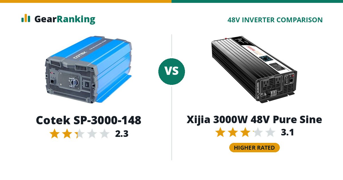 Cotek SP-3000-148 vs Xijia 3000W 48V Pure Sine