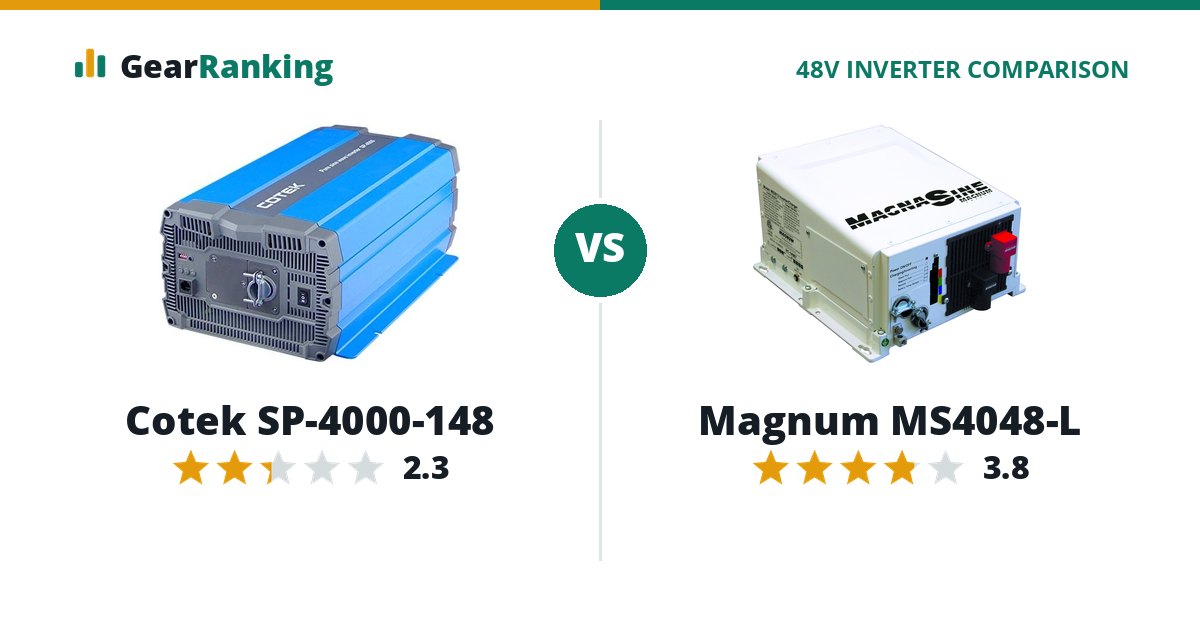 Cotek SP-4000-148 vs Magnum MS4048-L