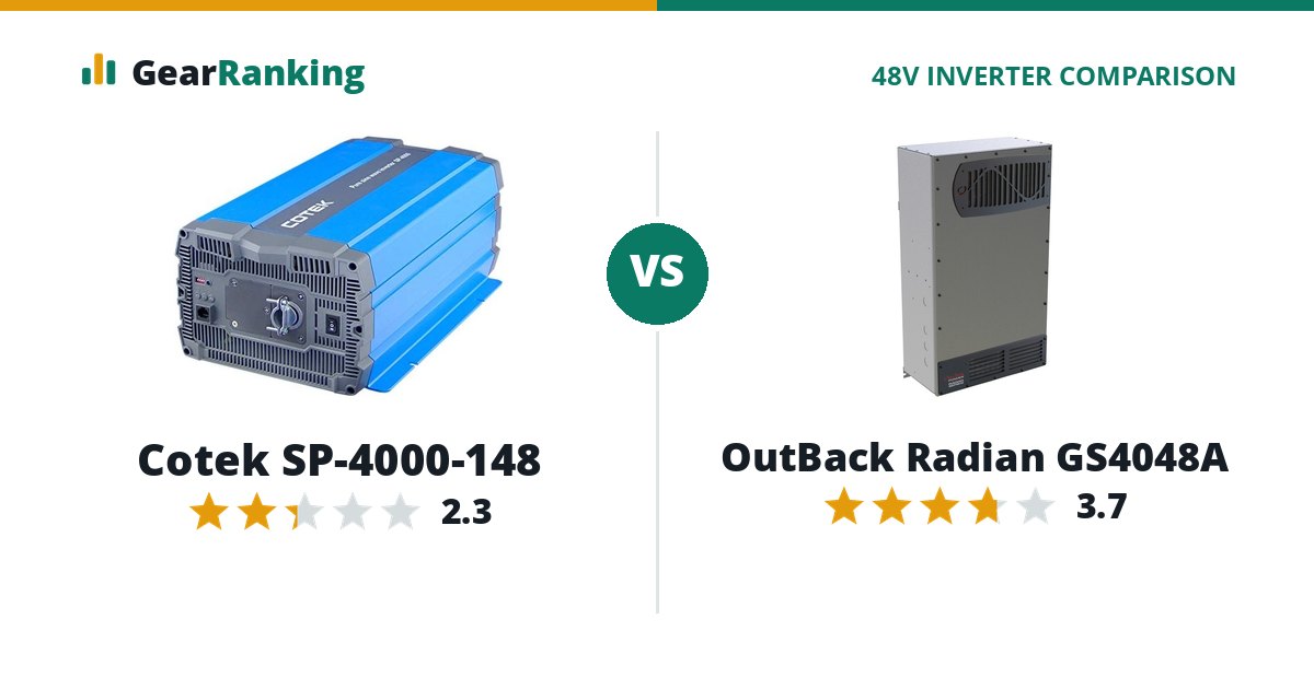 Cotek SP-4000-148 vs OutBack Radian GS4048A