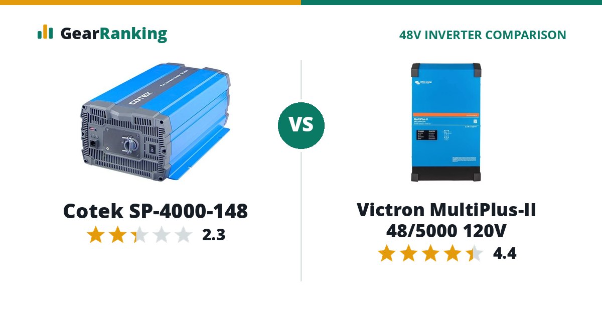 Cotek SP-4000-148 vs Victron MultiPlus-II 48/5000 120V