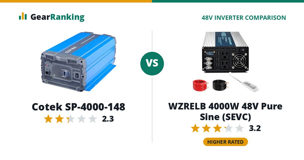 Cotek SP-4000-148 vs WZRELB 4000W 48V Pure Sine (SEVC)