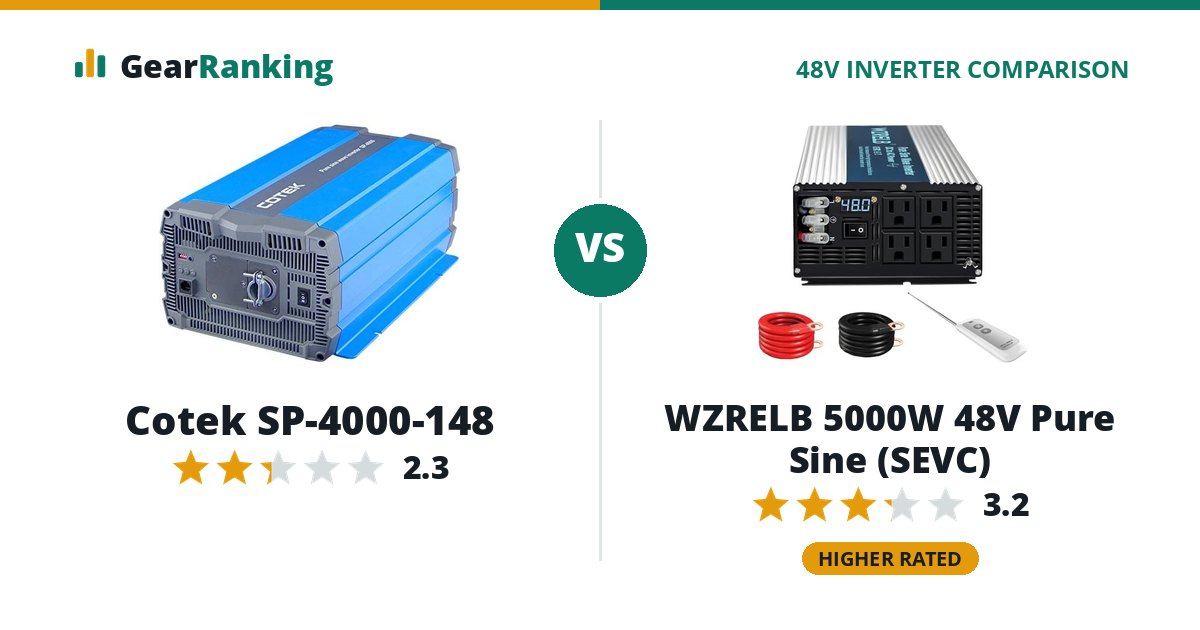 Cotek SP-4000-148 vs WZRELB 5000W 48V Pure Sine (SEVC)
