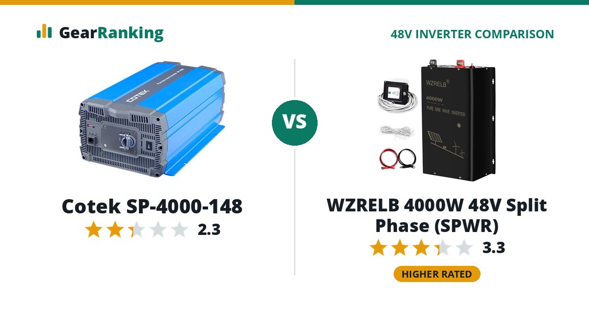 Cotek SP-4000-148 vs WZRELB 4000W 48V Split Phase (SPWR)