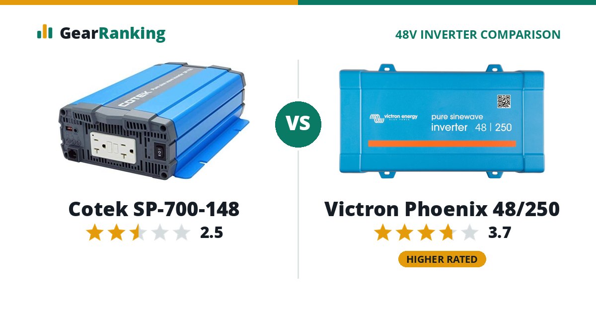 Cotek SP-700-148 vs Victron Phoenix 48/250