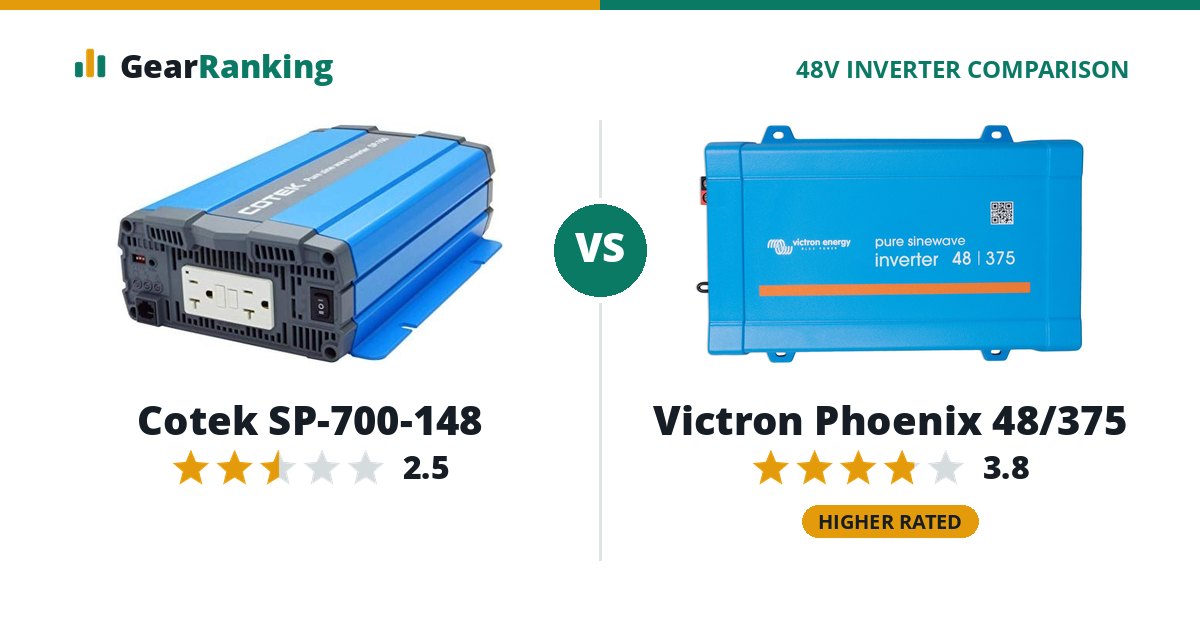 Cotek SP-700-148 vs Victron Phoenix 48/375