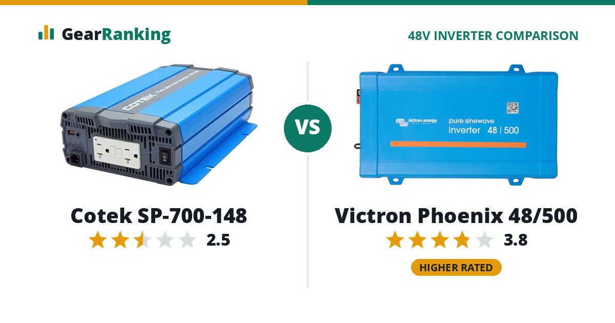 Cotek SP-700-148 vs Victron Phoenix 48/500