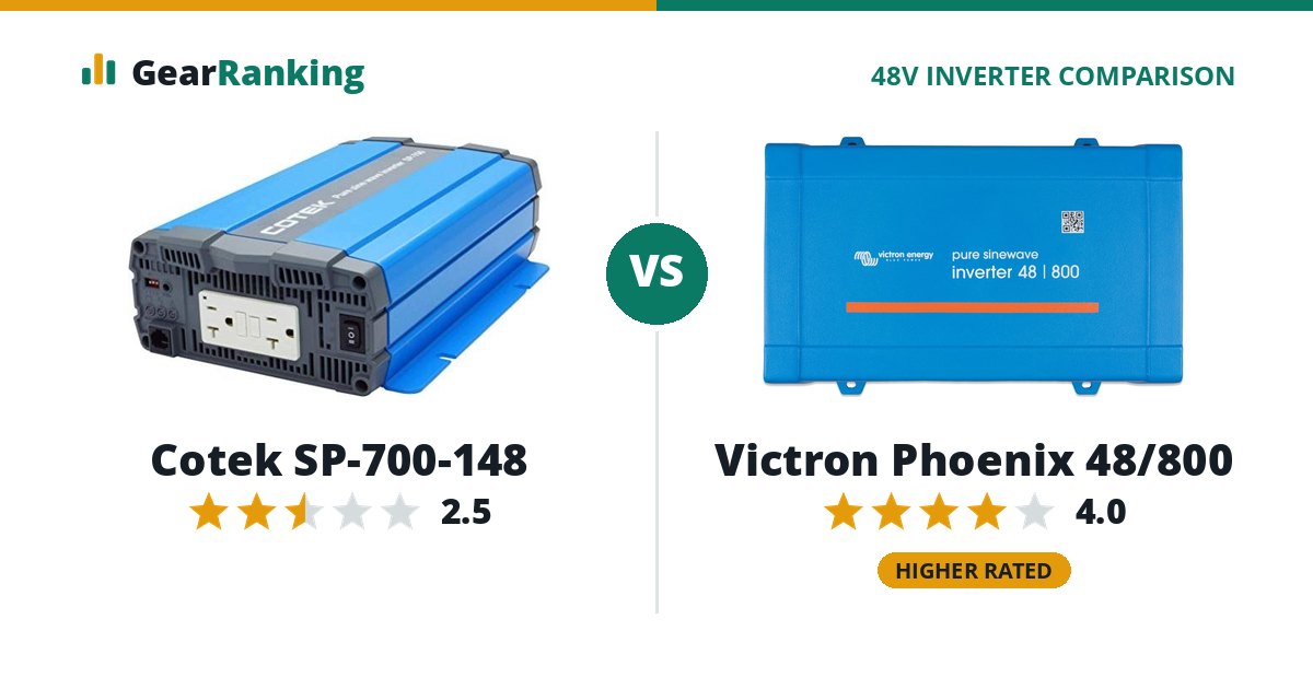 Cotek SP-700-148 vs Victron Phoenix 48/800