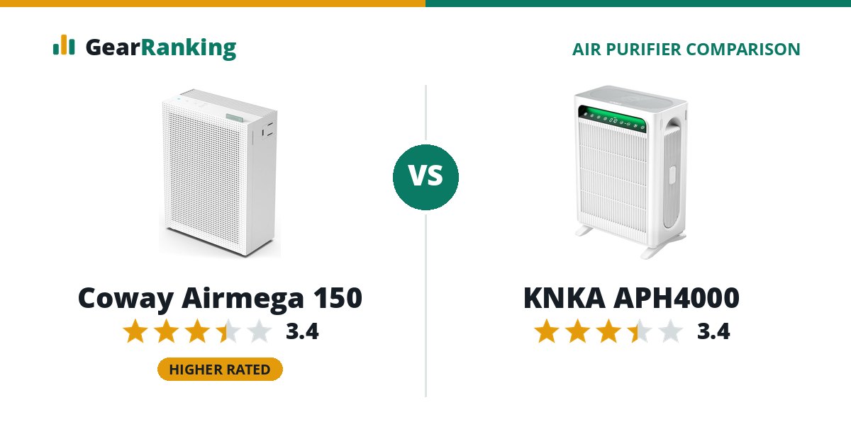 Coway Airmega 150 vs KNKA APH4000