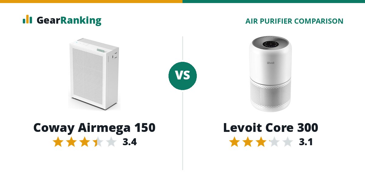 Coway Airmega 150 vs Levoit Core 300