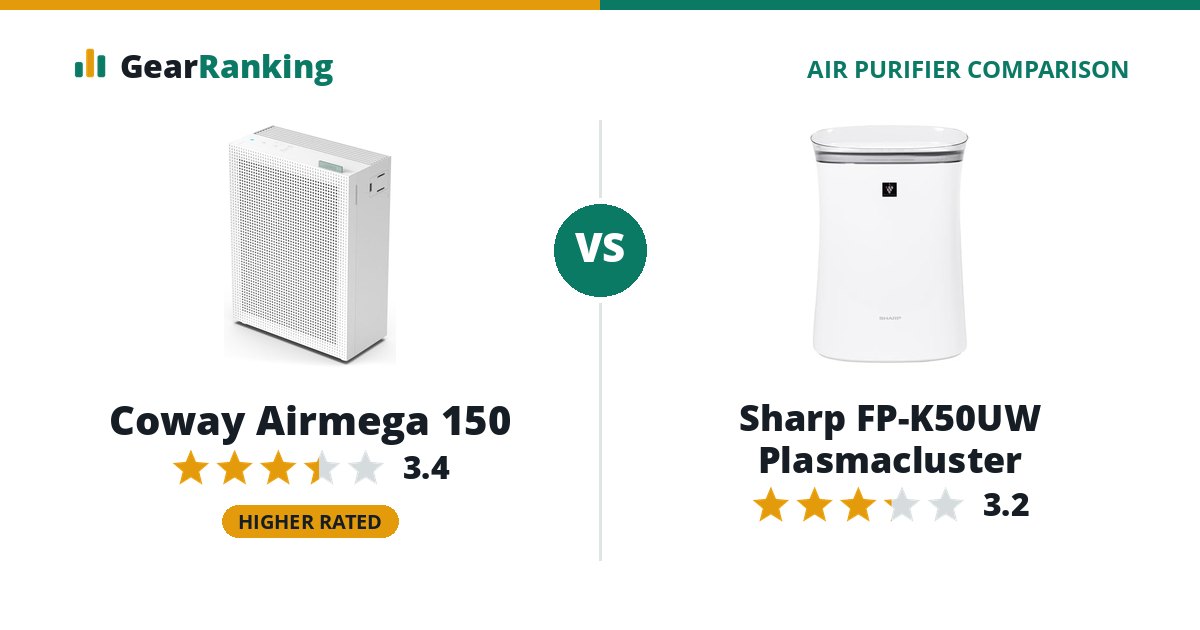 Coway Airmega 150 vs Sharp FP-K50UW Plasmacluster