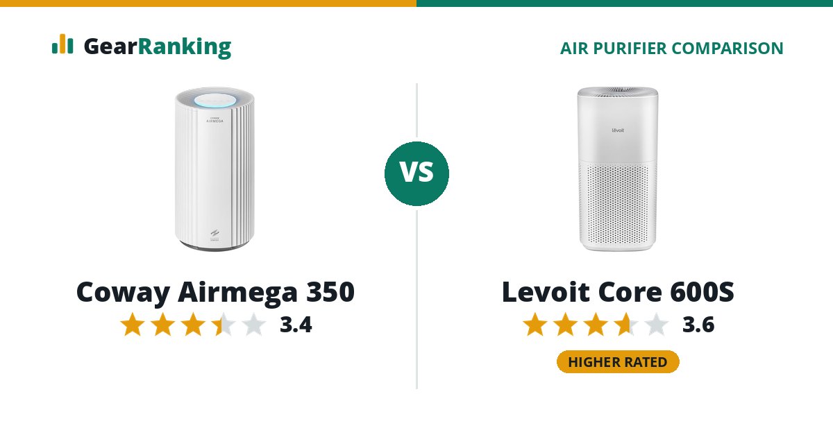 Coway Airmega 350 vs Levoit Core 600S