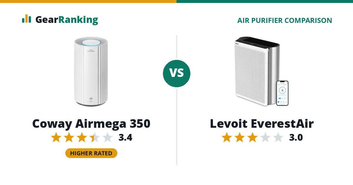 Coway Airmega 350 vs Levoit EverestAir