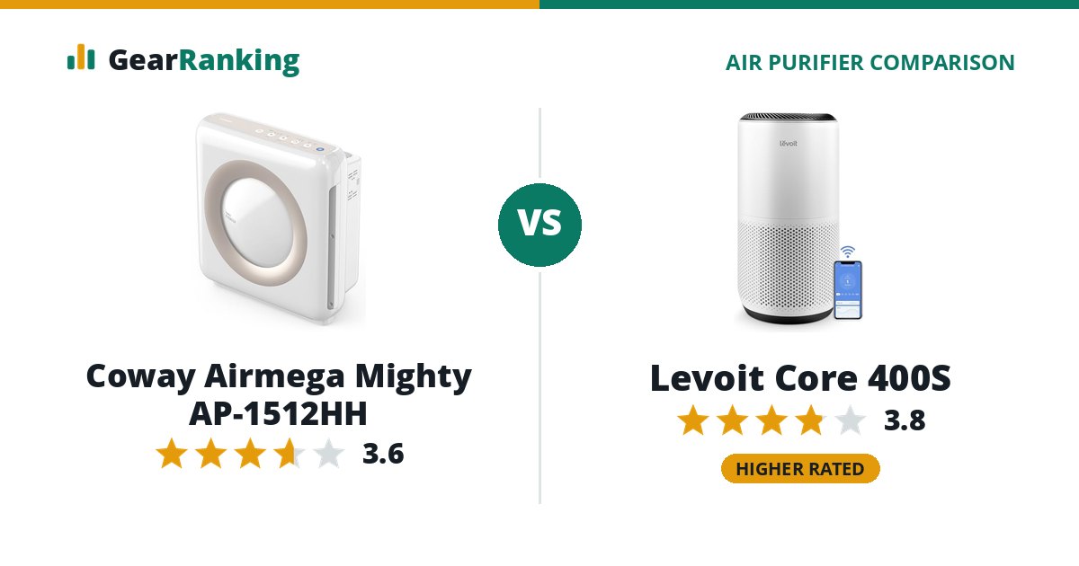 Coway Airmega Mighty AP-1512HH vs Levoit Core 400S