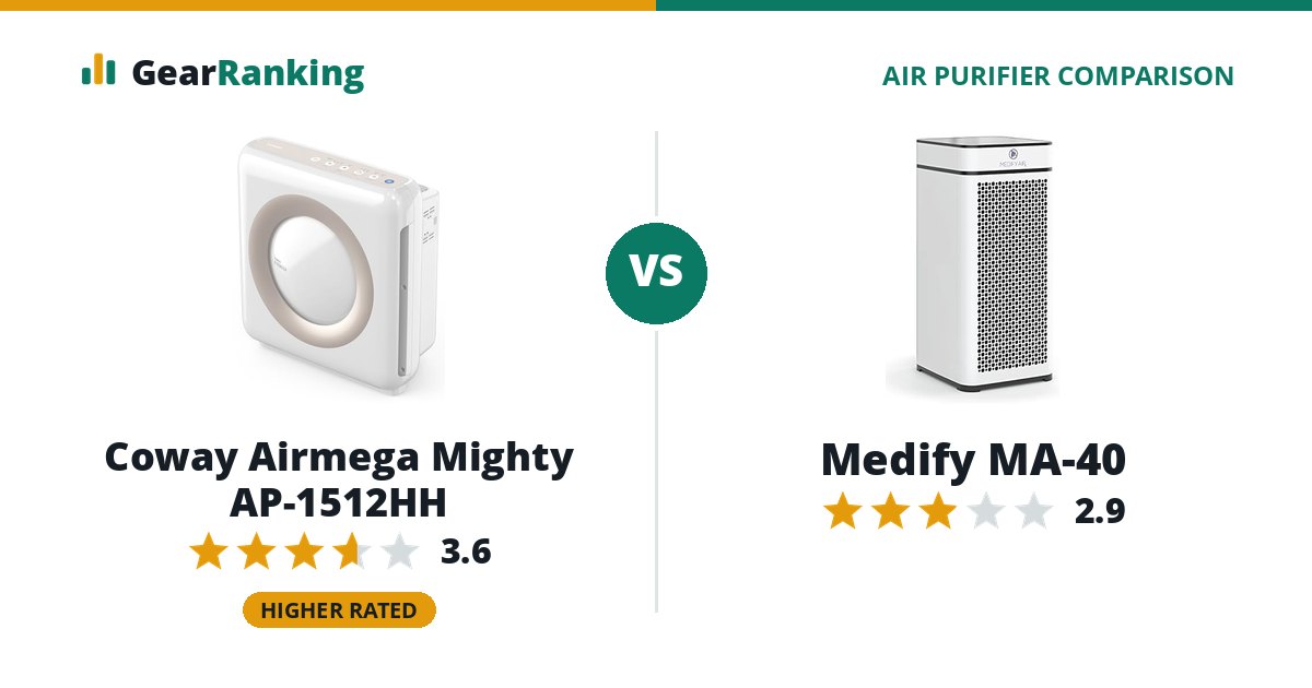 Coway Airmega Mighty AP-1512HH vs Medify MA-40