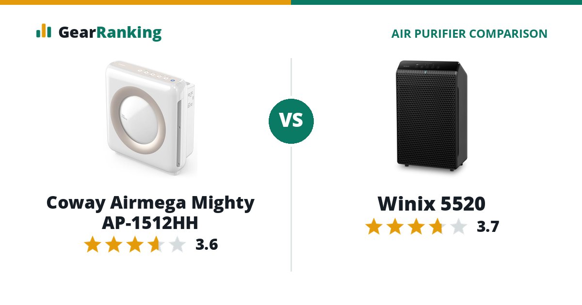 Coway Airmega Mighty AP-1512HH vs Winix 5520