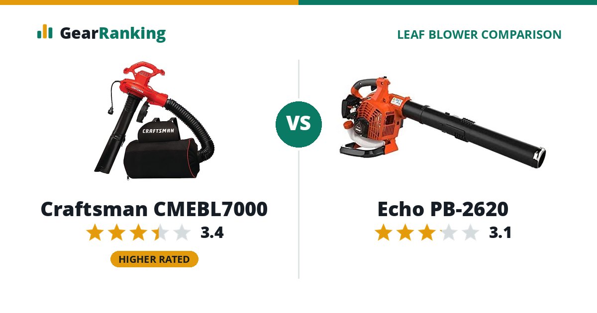 Craftsman CMEBL7000 vs Echo PB-2620