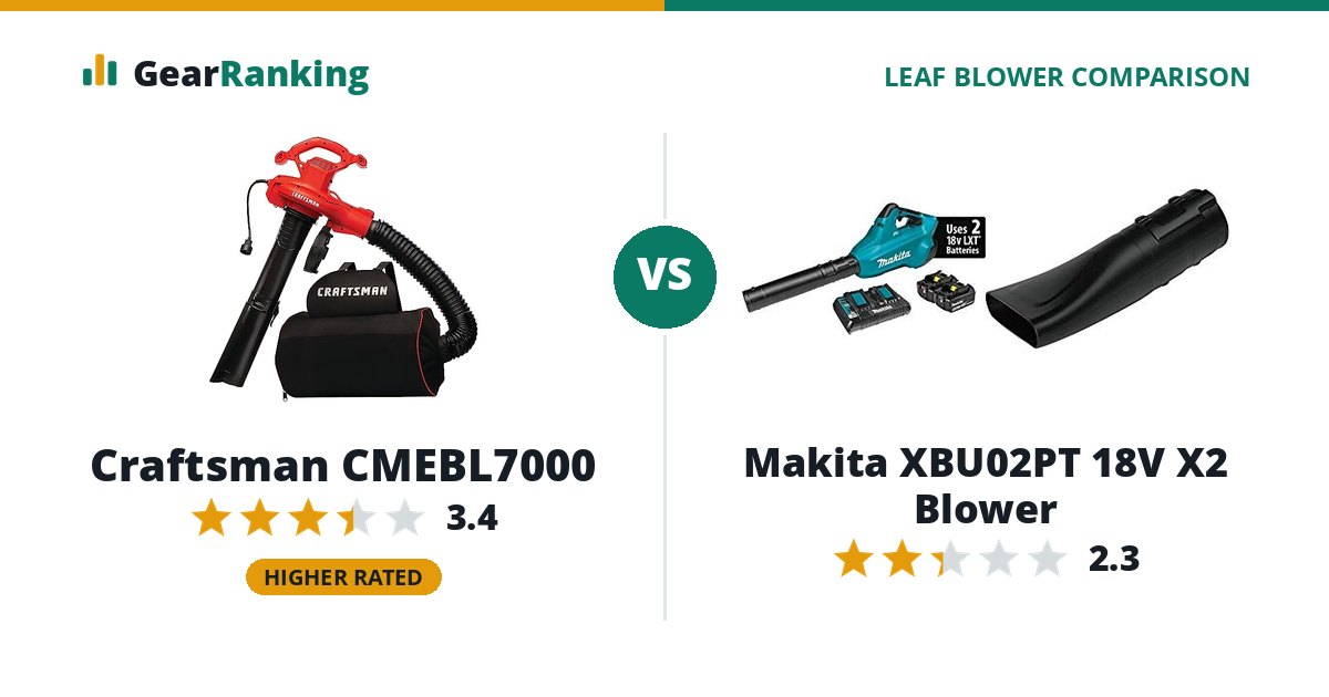 Craftsman CMEBL7000 vs Makita XBU02PT 18V X2 Blower