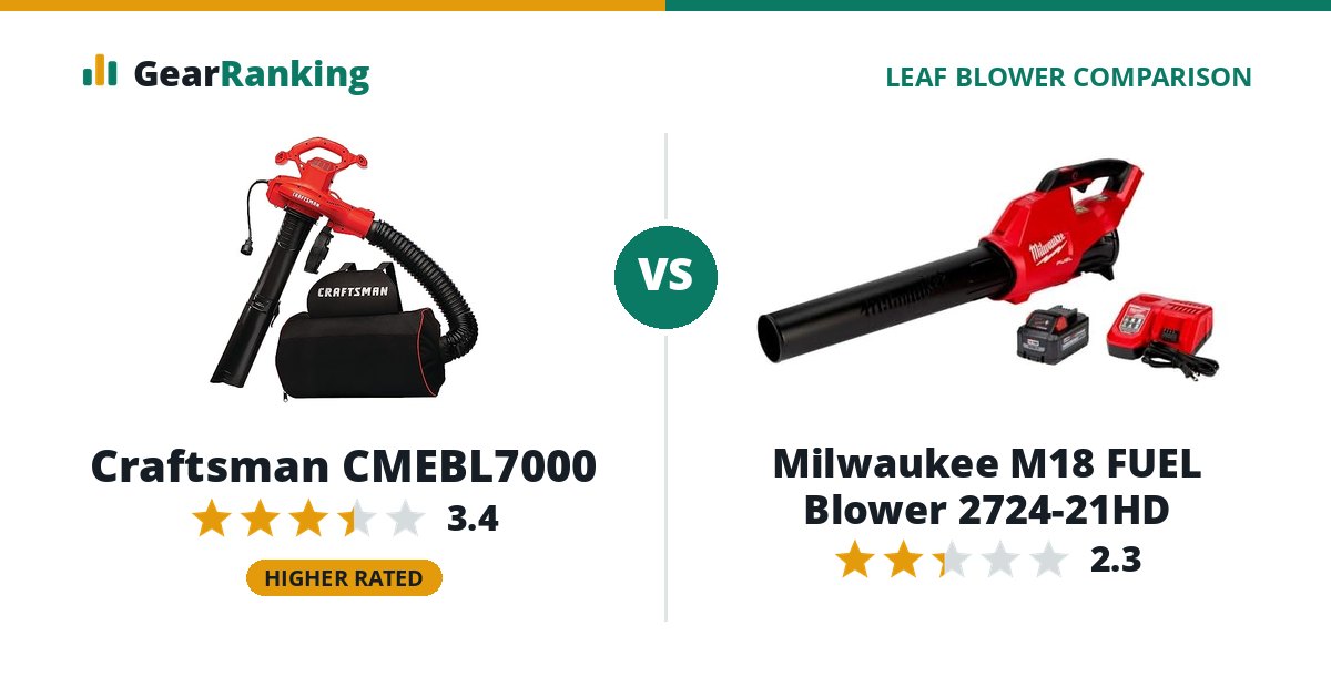 Craftsman CMEBL7000 vs Milwaukee M18 FUEL Blower 2724-21HD