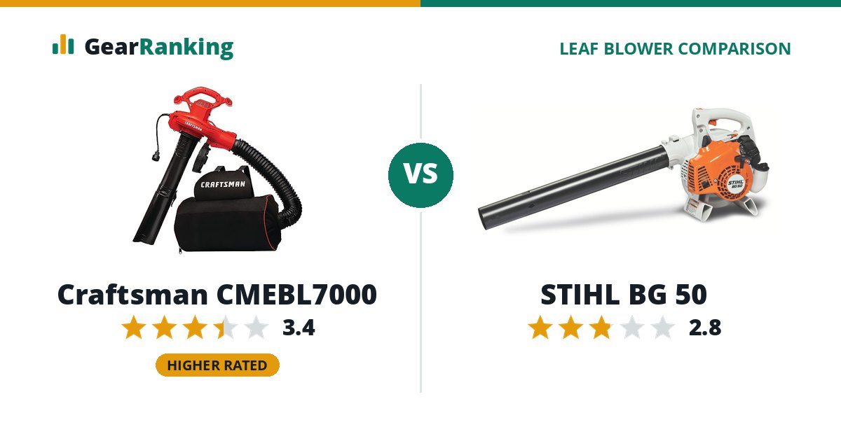 Craftsman CMEBL7000 vs STIHL BG 50